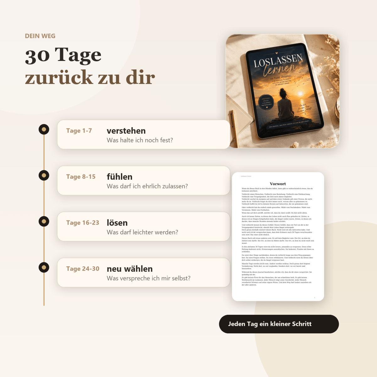 Beispielseiten aus dem digitalen Journal „Loslassen lernen“